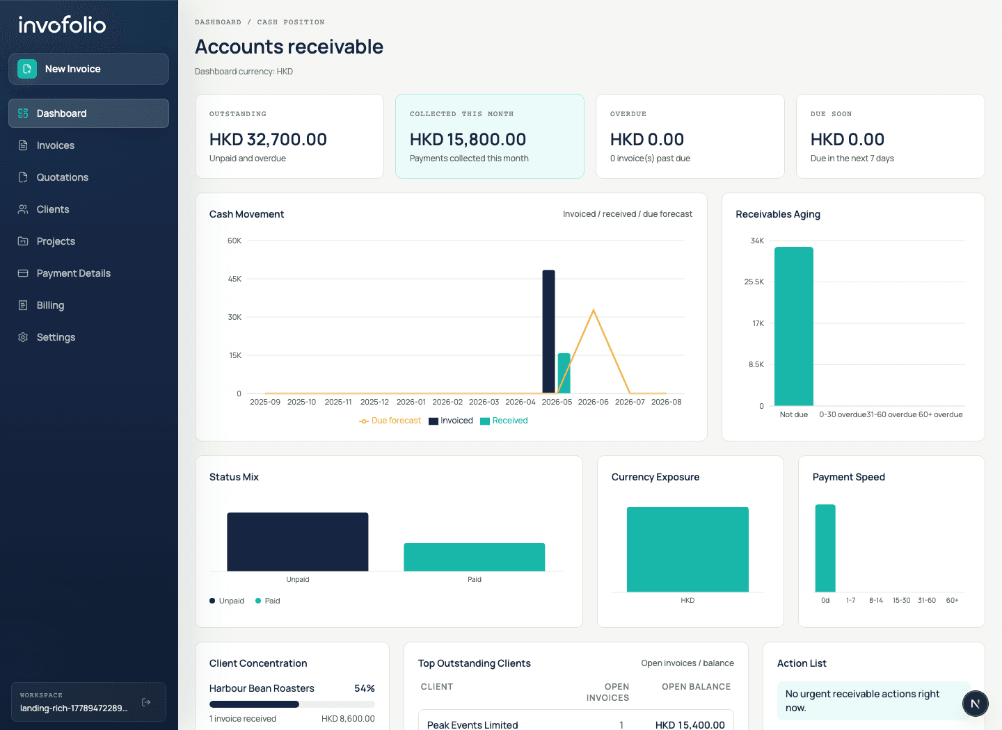 Invofolio dashboard screenshot